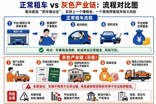 租車市場的冰火考驗 需求猛增、價格背刺與抵押典當背后的行業困境